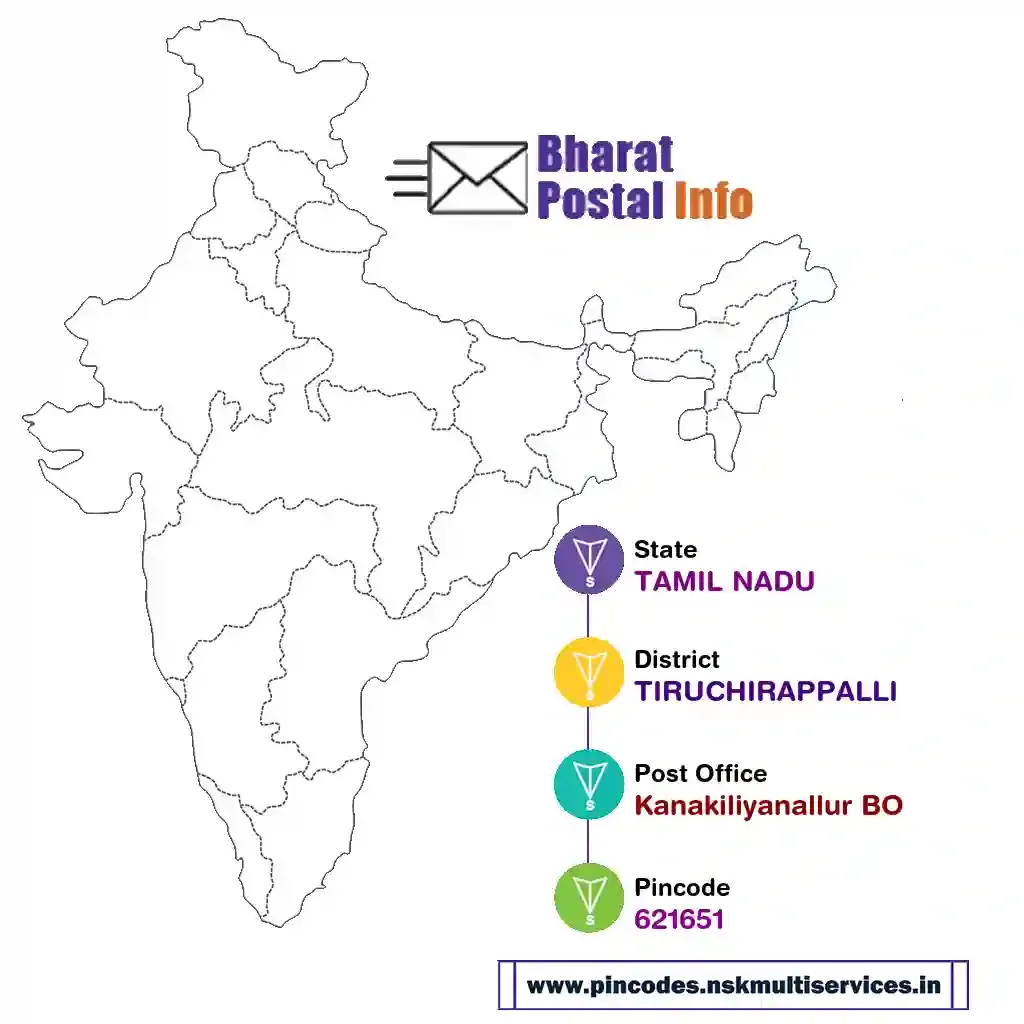 tamil nadu-tiruchirappalli-kanakiliyanallur bo-621651